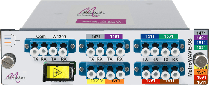MetroWAVE-9S Passive CWDM Multiplexer