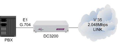 DC3200 connecting a PBX to a 2.048Mbps V.35 leased line