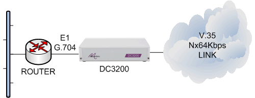 DC3200 connecting an E1 G.704 router to a V.35 Nx64kbps leased line