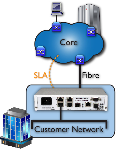 Core to Edge Network
