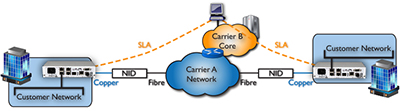 Wholesale Infrastructure &amp; Multi-Carrier