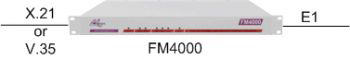 FM4000 as Fractional E1 Nx64Kbps to X.21 or V.35 Converter