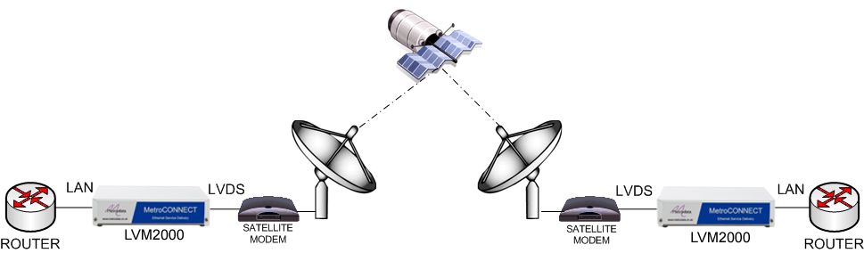 LVM2000: Enabling ethernet over LVDS satellite modems using the LVM2000