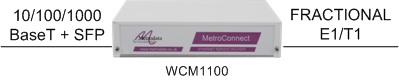 WCM1100: the "plug and play" way to connect LANs together over an E1 circuit