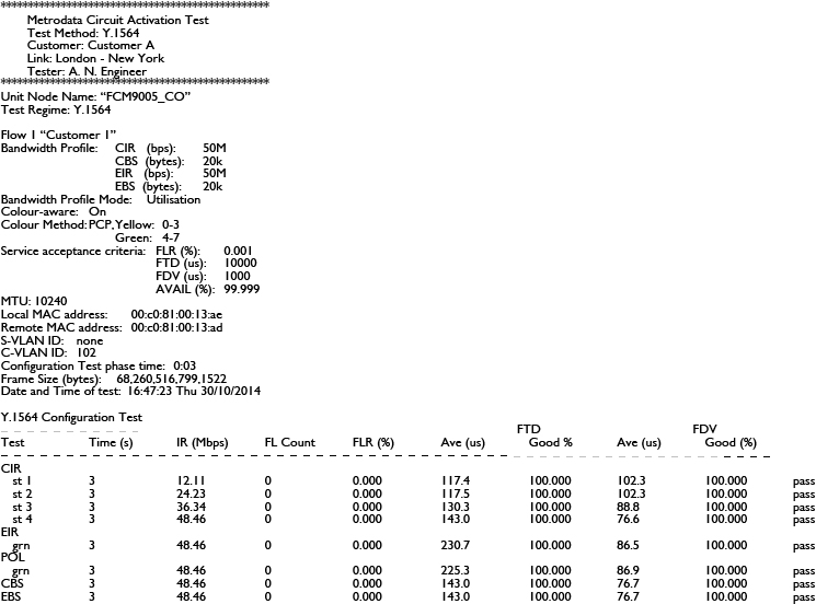 Circuit Activation Test Report